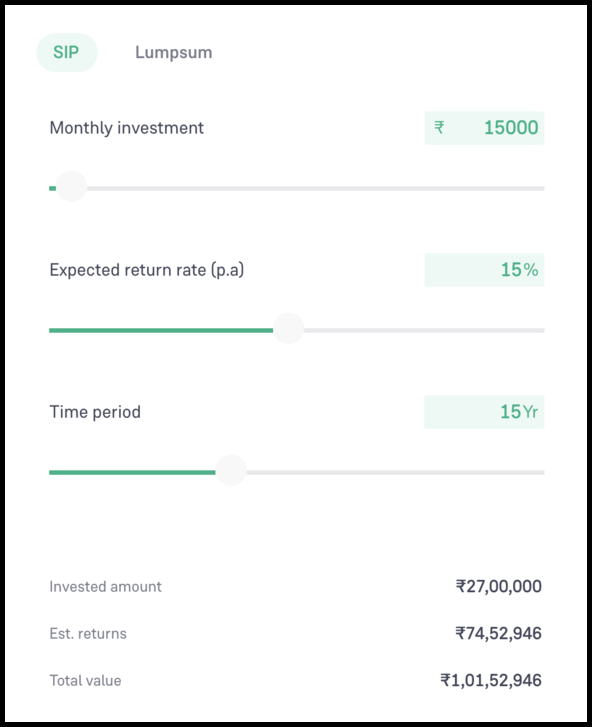 SIP calculator