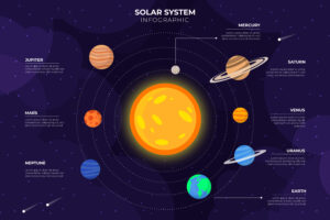 Solar System